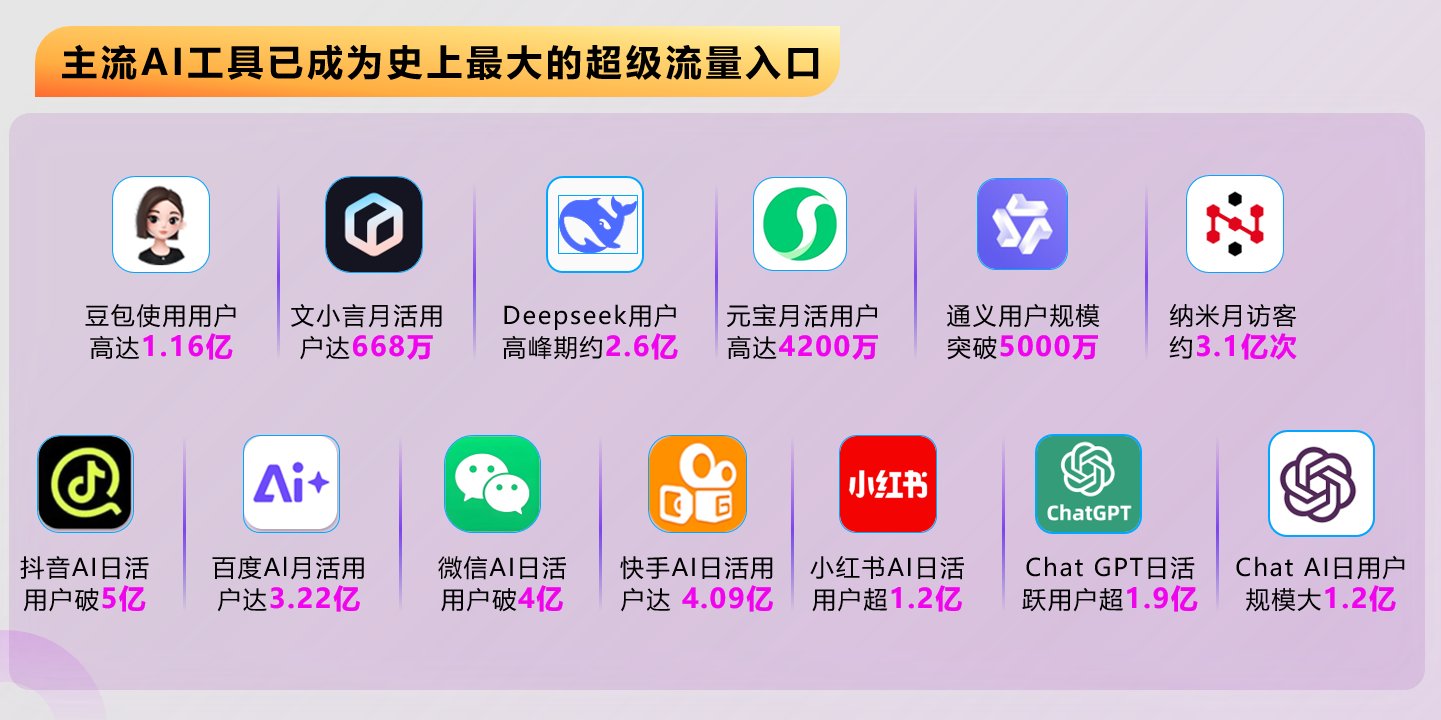 揭秘！那些年入百万的企业，都在用GEO做这件事